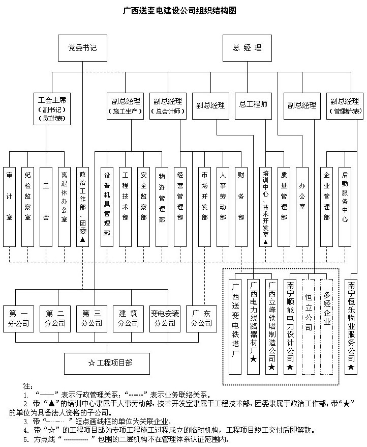 廣西送變電建設公司