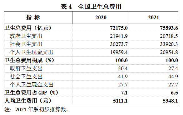 2021年我國衛生健康事業發展統計公報