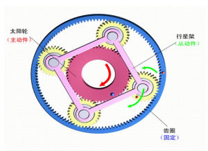 行星齒輪減速機