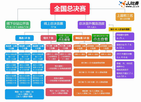 全國鬥地主錦標賽