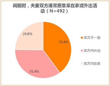 百合網心靈匹配測試效果評估報告