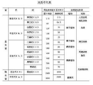 隱生代