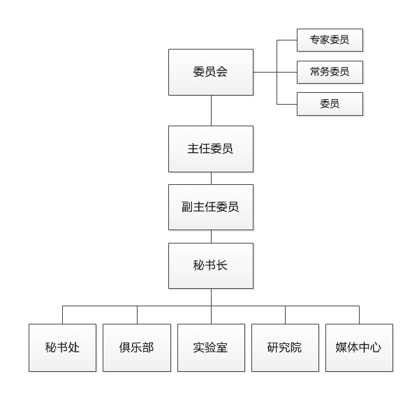 廣東省工業設計協會體驗設計專業委員會(國際體驗設計協會)