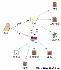 核心概念