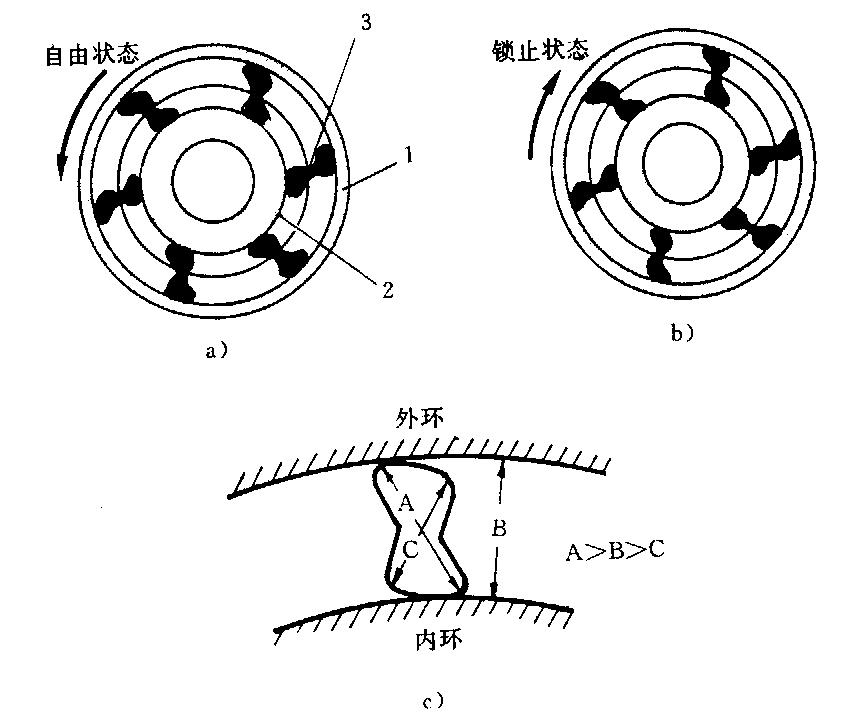 單向離合器