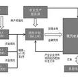 土地信託