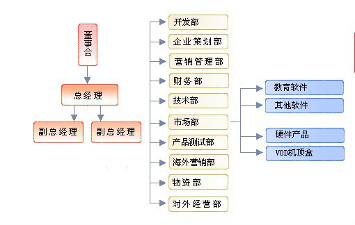 江蘇全信通科技有限公司