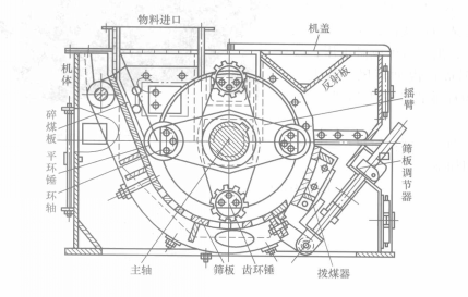 環錘式碎煤機結構