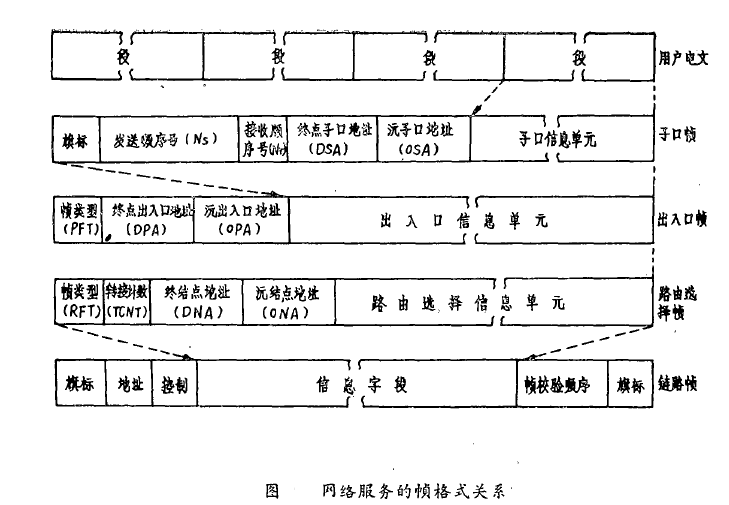 寶來網路體系結構