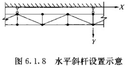 水平剪刀撐