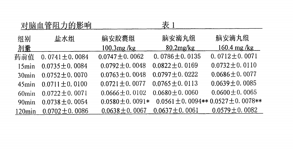 一種治療中風和偏頭痛的腦安製劑的製備方法