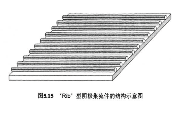 電流收集