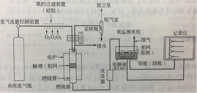 圖1 TOD測定裝置