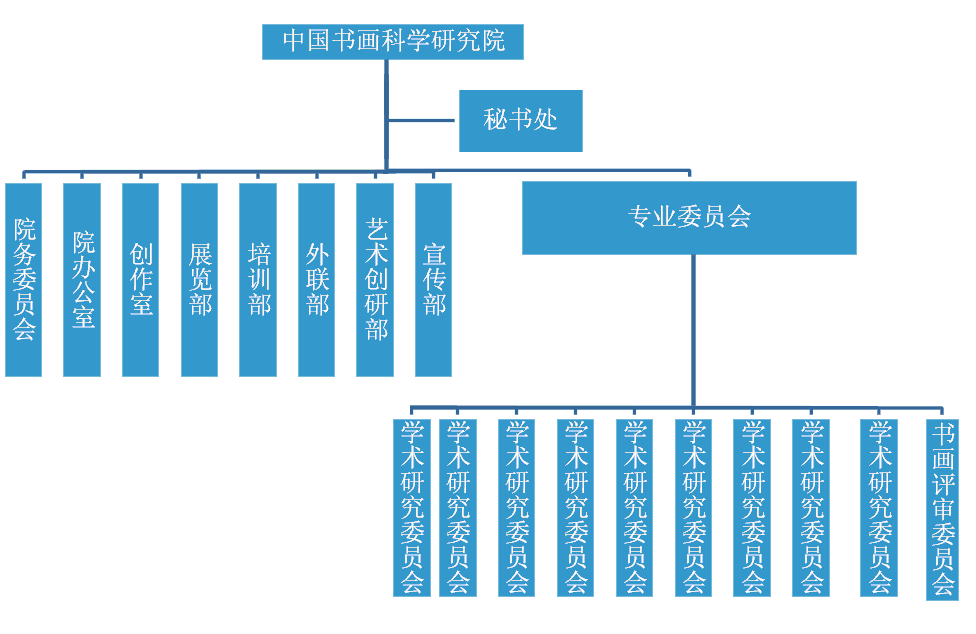 中國書畫科學研究院