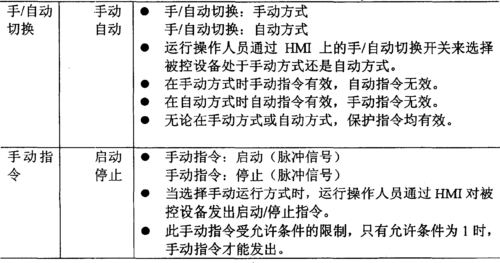 核電機組驅動級專用邏輯控制裝置