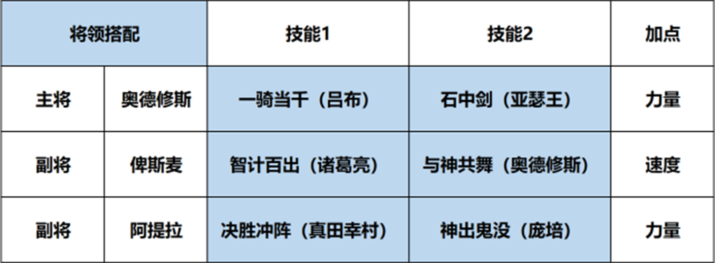 奧德修斯