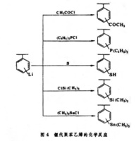 高分子化學反應