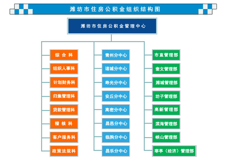 濰坊市住房公積金管理中心