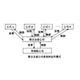 聯合自保公司