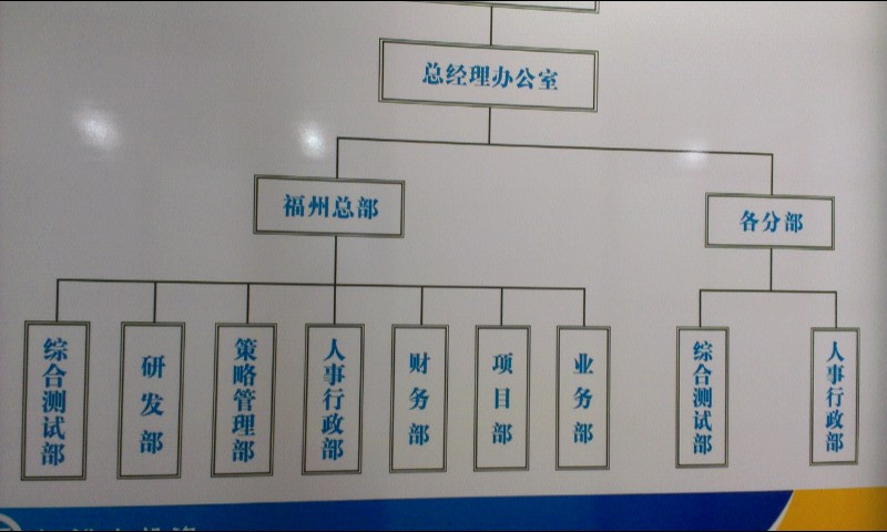 公司最新架構圖