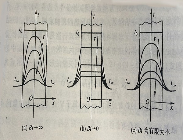 畢渥數