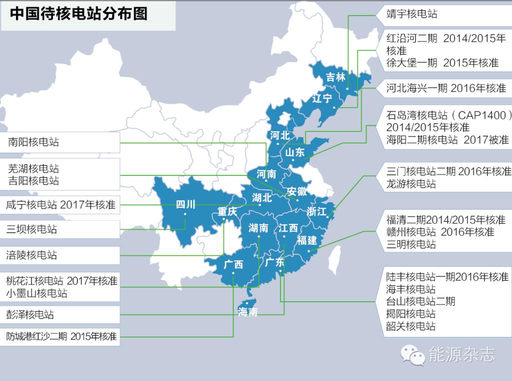 擬建核電站