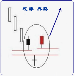 棄嬰形態