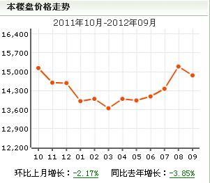 金鶴新城水岸金橋苑