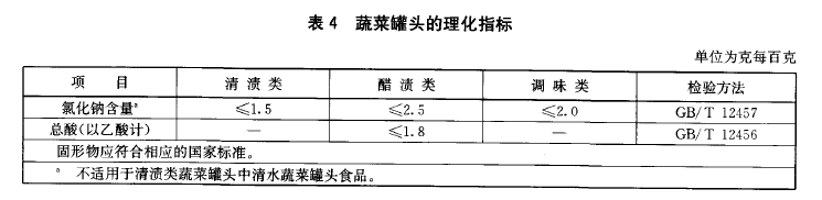 綠色食品；水果、蔬菜罐頭