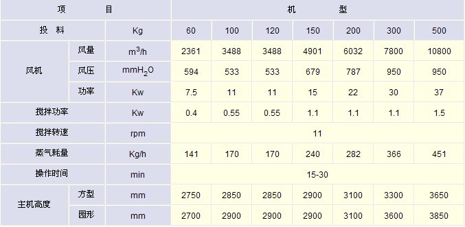 GFG系列高效沸騰乾燥機