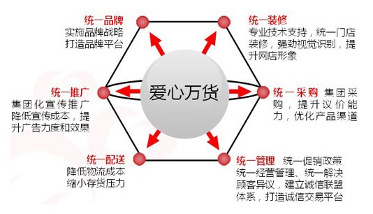 愛心萬貨