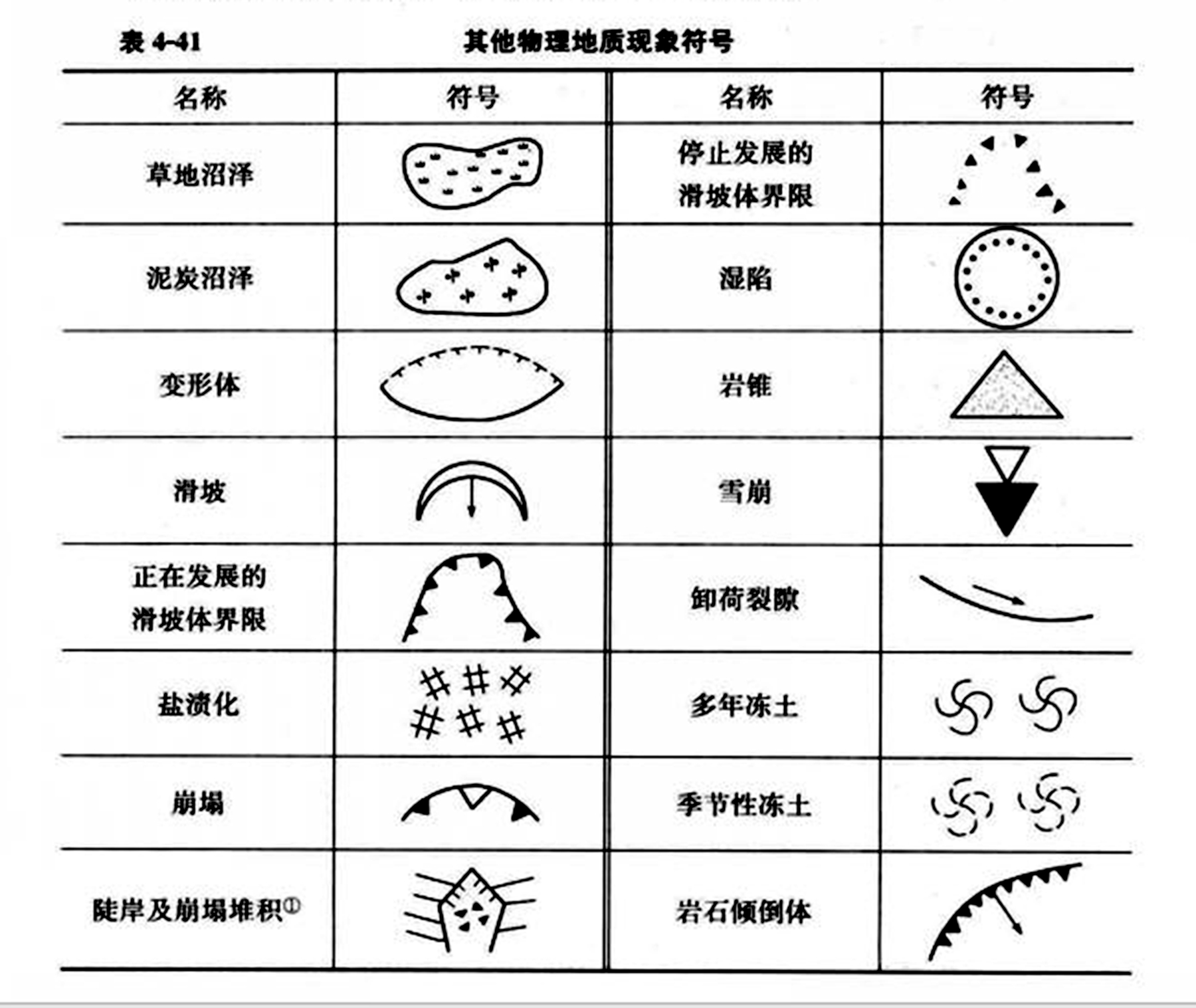 物理地質現象