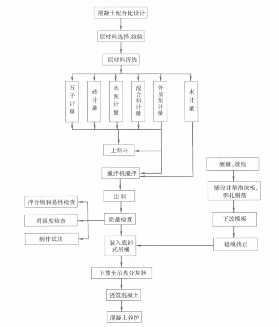 深厚表土層凍結井高強高性能混凝土井壁施工工法