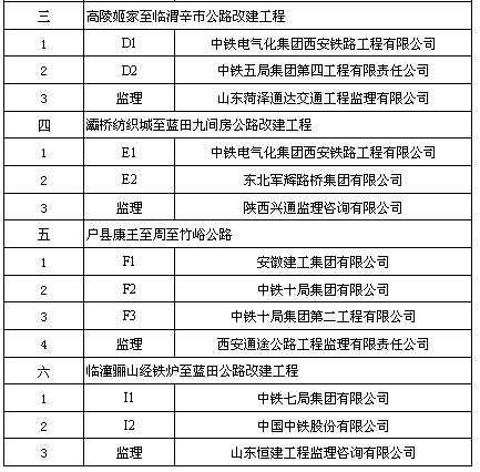 施工、監理標段劃分2