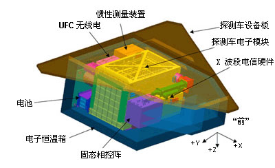 探測車的組件