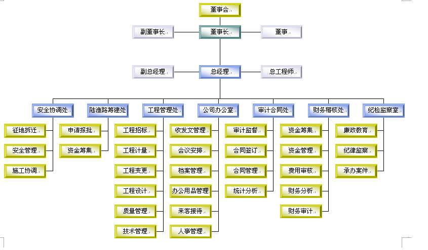 宜都市中路建設開發有限公司