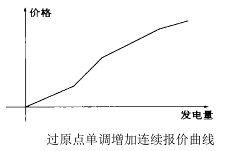 電力市場結算方法