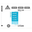 結構化面試(標準化面試)