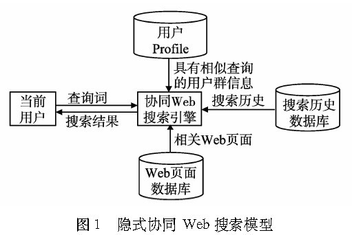 隱式的web協同搜尋