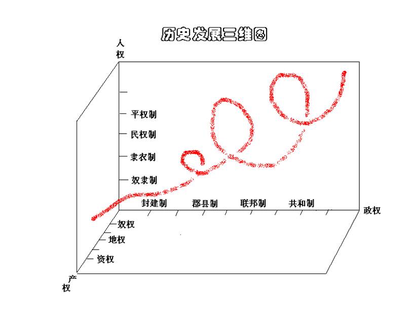 六國史