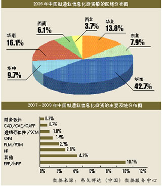 信息化時代