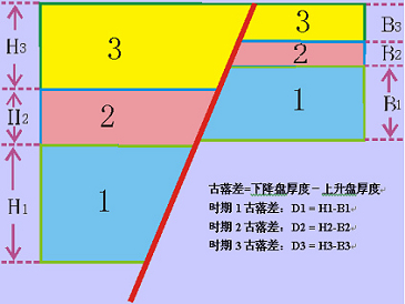 圖6-120