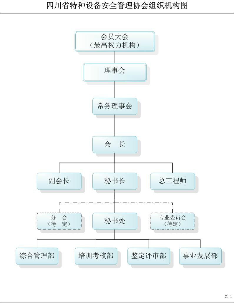 組織架構