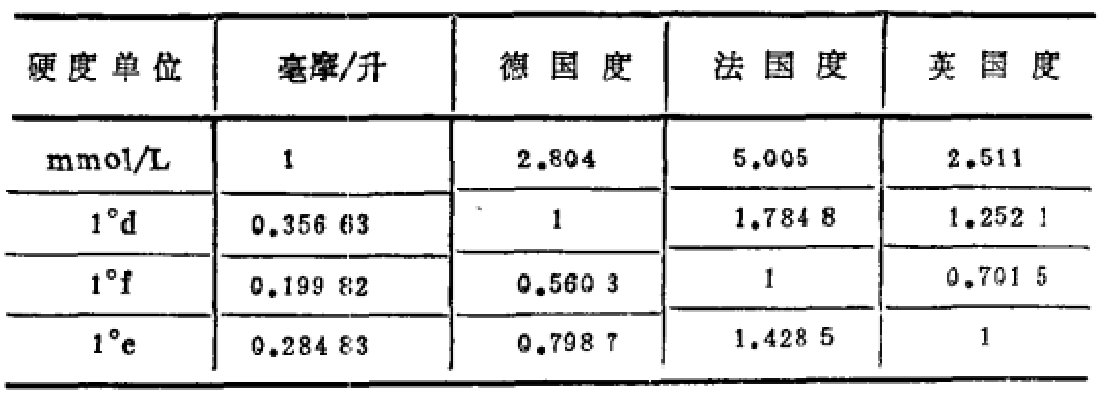 水質硬度