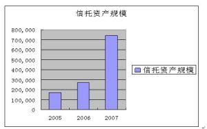 華宸信託有限責任公司