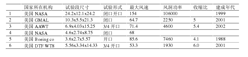 湍流風洞