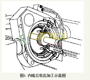 珩齒加工示意圖