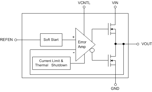 FP6137F