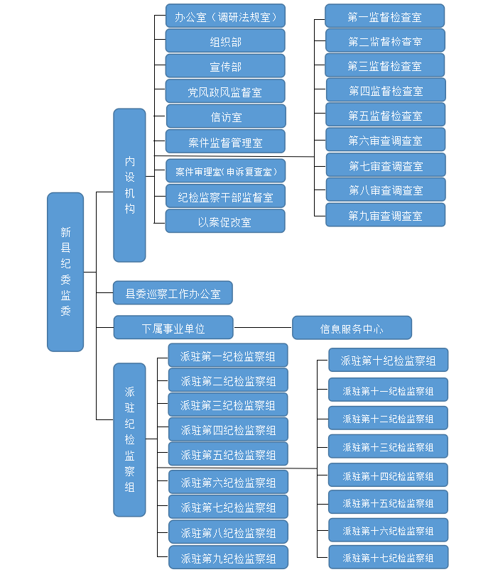 新縣監察委員會