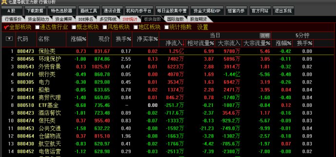 七星導航主力版